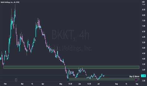 Bkkt ticker. BKKT.WT | Complete Bakkt Holdings Inc. Wt stock news by MarketWatch. View real-time stock prices and stock quotes for a full financial overview. 