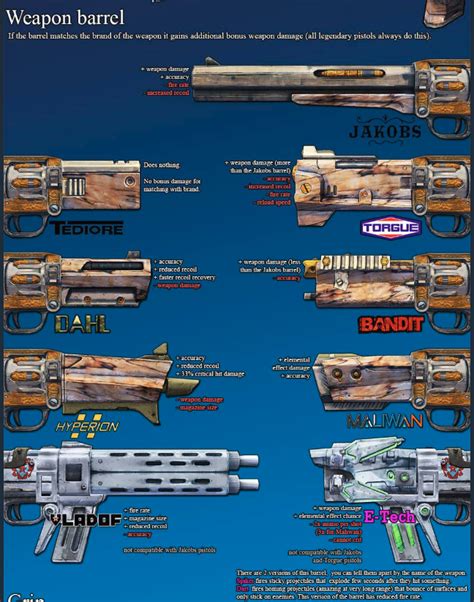 Feb 16, 2015 · Game Modding. Borderlands: The Pre-Sequel Modding. WEAPON PARTS RESOURCE GUIDE This resource guide is for those of you that are trying to build your perfect weapon and for those of you that just want your weapon to look pretty. :tongue: Below, you will find a complete list of parts and the effects that they have on their respective weapons... . 