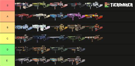 I like having the tier lists broken up by gun type as well, and made it so everything is on one page (including shield, grenade, artifact, class mod) and alphabetical within its tier. Sources linked in sheet, I am not the source for these rankings. The only thing I changed was moving Hellshock and Kaoson to S tier so every gun type has one S .... Bl2 weapon tier list