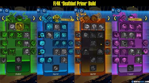 Bl3 fl4k builds. With the recent boost to pet damage, pet-based builds for FL4K are seeing a surge. The class mod R4kk P4k taps into this and makes a Rakk build very, very powerful. Basically, whenever a pet Rakk ... 