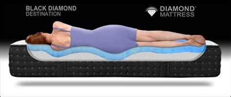 Black Diamond – Bedder Mattress