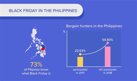 Black Friday in the Philippines – FAQ.ph