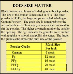 Black Powder Sizes – 1F, 2F, 3F, 4F - Gemmer …