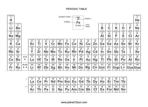 Printable black and white periodic table c