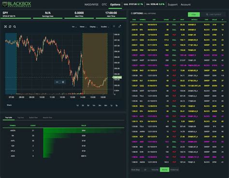 Black box stocks. Jul 18, 2019 · Users can act on data-driven strategies and alerts delivered via algorithmic stock and options tools that reference real-time and historic data. On the platform, news items can be filtered for ... 