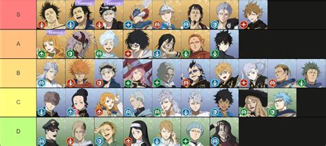 Black clover m tier list. Dec 28, 2023 · Black Clover M: Rise of The Wizard King is an upcoming big-budget gacha game coming soon to Global players. Currently, the game is in a closed testing phase for gamers who are outside of Korea and ... 