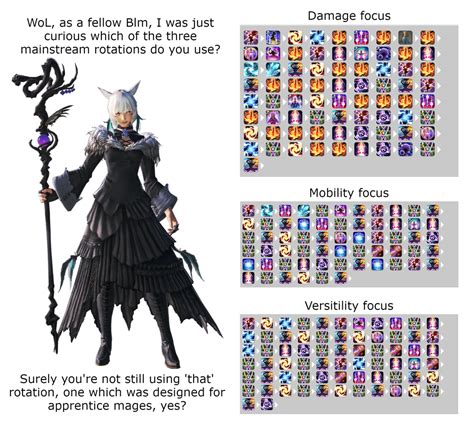 Leveling Rotations and Tips for Black Mage — Endwalker 6.4. Last updated on May 27, 2023 at 02:00 by Rika and Tsumi 1 comment. This page covers the rotation and action usage when leveling Black Mage to Level 90. This page can also be used to help when doing roulettes with level scaling by using the slider to adjust the information to your .... 