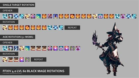 Black Mage. Black Mage deals insane damage to the enemies through their spellcraft of Fire, Thunder, and Ice. Black Mage is a classic Magical DPS that has been known since old Final Fantasy titles, ... FF14 Dancer Rotation Guide. Choosing Dancer may sound like playing with fire..