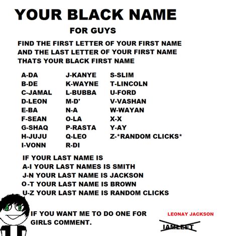 Black nickname. Top 20 'Whitest' and 'Blackest' Names. By ABC News. May 1, 2015, 2:07 PM. Sept. 21, 2006 -- Studies of resumes have found that people with black … 