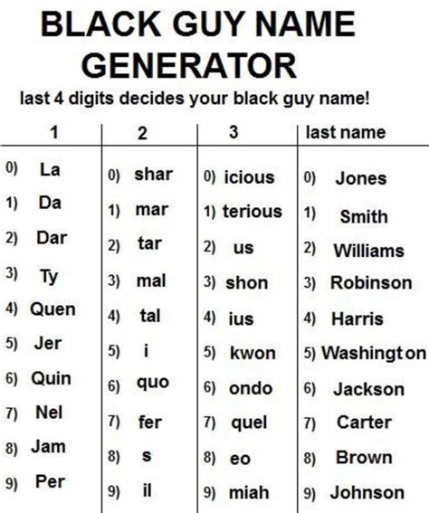 Black person name generator. Metal and element name generator. This name generator will generate 10 random names for metals and elements. Metals and elements come in all sorts of forms, and their names too can range greatly. I tried to cover the majority of them within this generator, and many do follow the perhaps somewhat complex system of long names. 