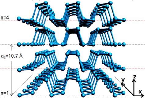 Black phosphorus structure. .  ...