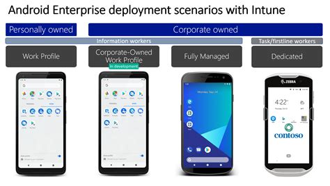 BlackBerry Enterprise Mobility Suite vs Microsoft Intune