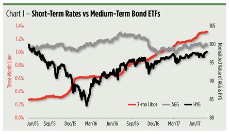 BlackRock Floating Rate Loan ETF BRLN