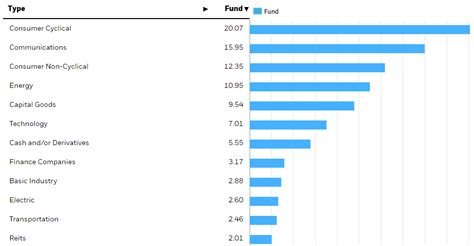 BlackRock Interest Rate Hedged High Yield Bond Index