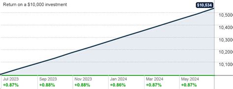 BlackRock Liquidity Funds Treasury Trust Fund Institutional Shares TTTXX