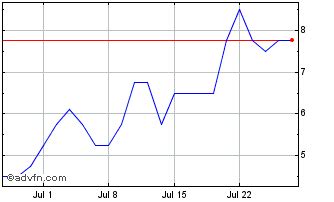 Blackbird Live Share Prices and Trades. BIRD Live Streaming Share …