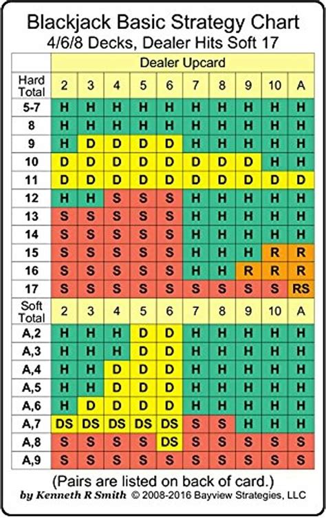 Blackjack Cheat Sheet Printable