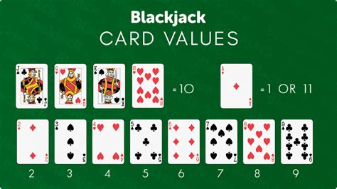 Blackjack kartları