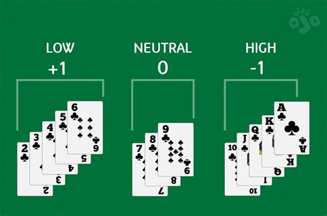 Read Online Blackjack Card Counting Tricks By Richard Cui