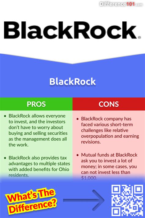 Nov 30, 2023 · Both firms are publicly traded, and BlackRock now is worth more than Blackstone. BlackRock’s market capitalization currently is $111 billion while Blackstone’s market capitalization is $81 ... 