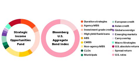 With access to over 470 portfolio managers and analysts across BlackRock’s Global Fixed Income and Global Allocation franchises, the GA Selects models are managed and led by some of the asset management …. 