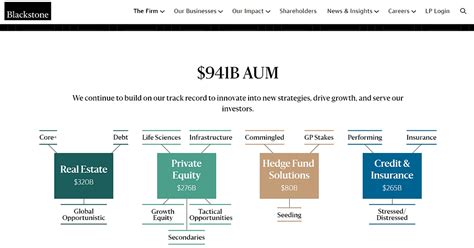Blackstone private equity fund.  The figures herein include Nicholas Gal...