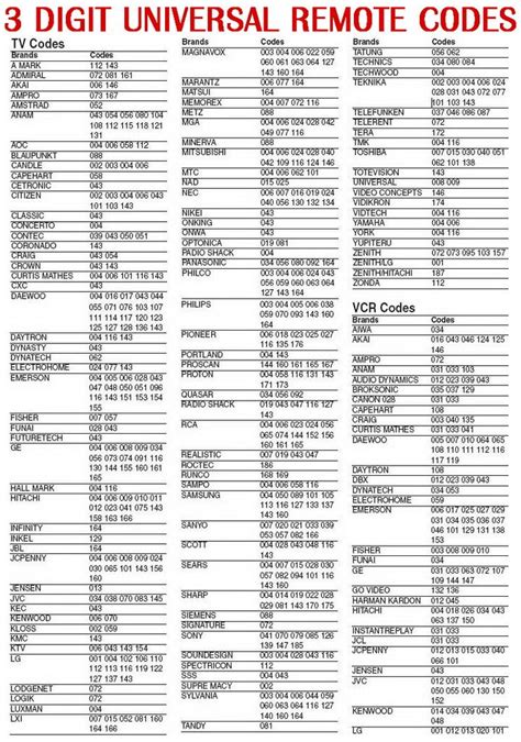 Blackweb universal remote pcl-x code list. list again and re-enter the code. NOTE: Test the remote with the device to make sure all the buttons work as expected. If some of the buttons/ features don’t work, try a diﬀerent code in the list. Repeat this process for each device you wish to control. Code list and other helpful information available at: www.myblackwebremote.com 3. Enter ... 