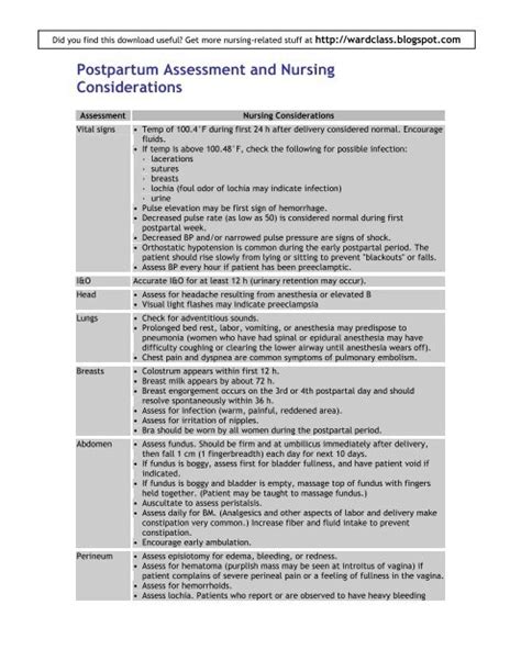 Bladder Assessment in the Postpartum Patient - University of …