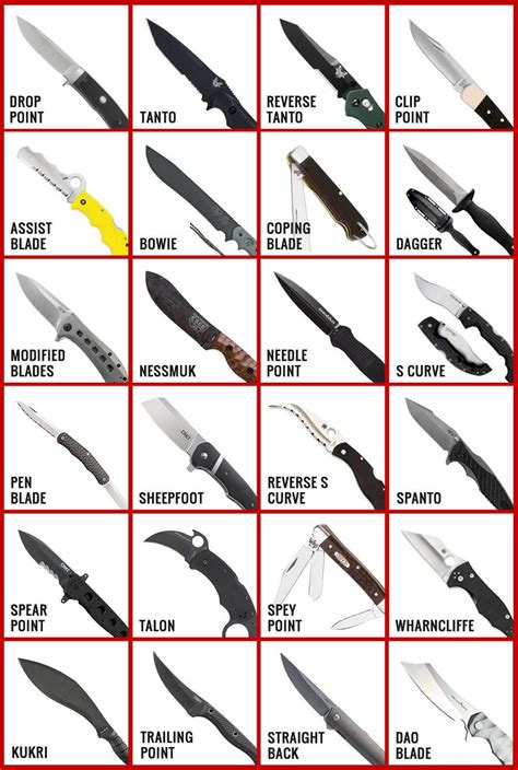 Blades Widest Range & Best Prices Makro