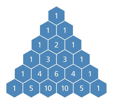 Blaise pascal triangle biography templates