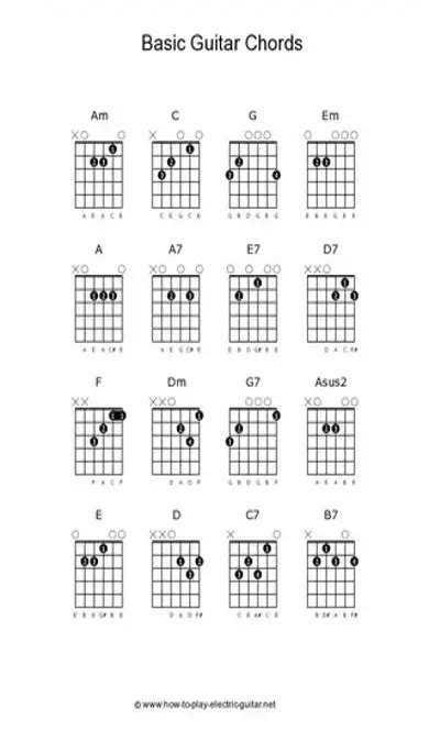 Blank Basic Guitar Chord Chart PDFSimpli