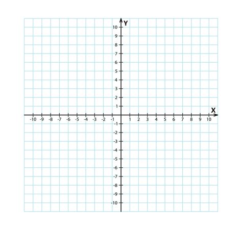 Blank Cartesian Plane