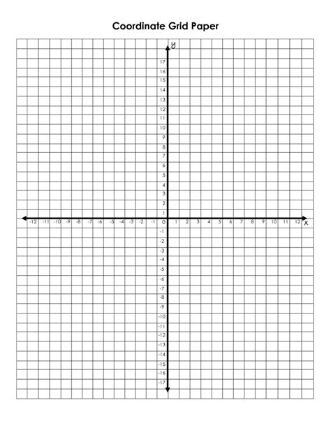 Blank Coordinate Graph Teaching Resources TPT