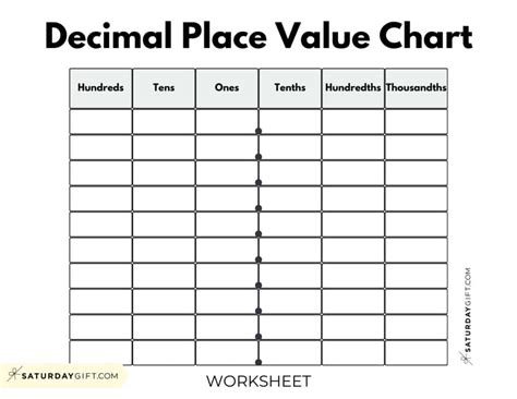 Blank Decimal Place Value Chart Printable