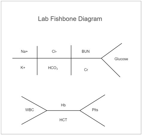 Blank Fishbone Lab Diagram