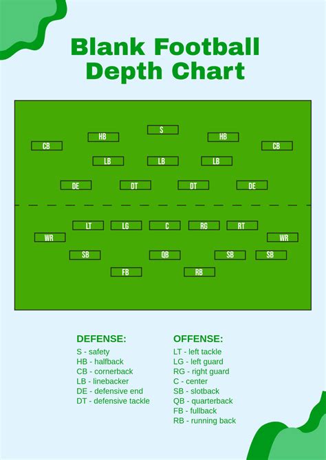 Blank Football Depth Chart Template Professional Template Examples