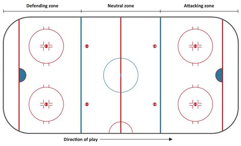 Blank Ice Hockey Rink Diagram Diagram Media