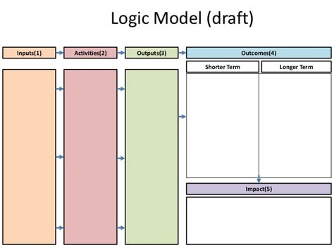 Blank Logic Model