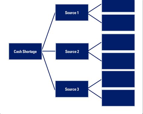 Blank Logic Tree to Help Identify Supporting Information Needs