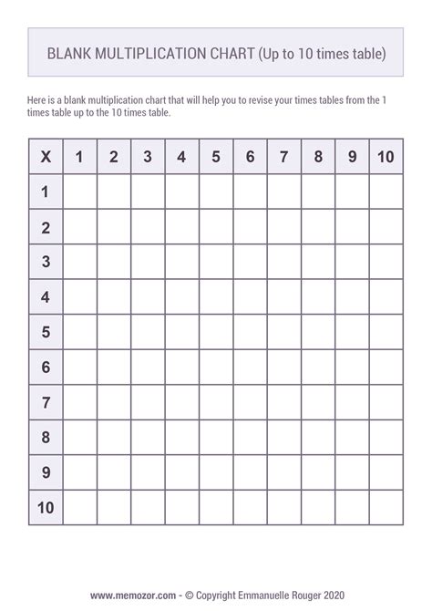 Blank Multiplication Table