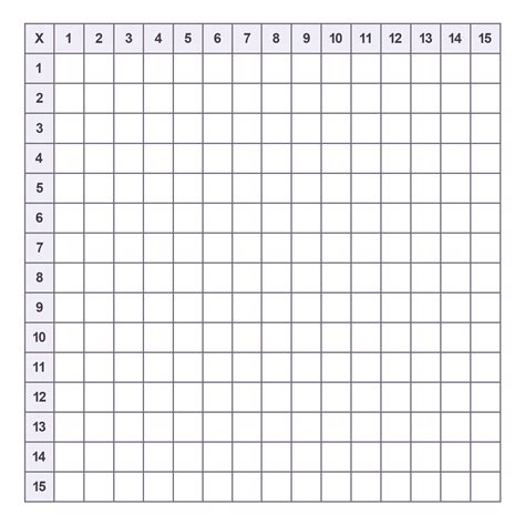 Blank Multiplication Table 1 15 Printable Awesome Home