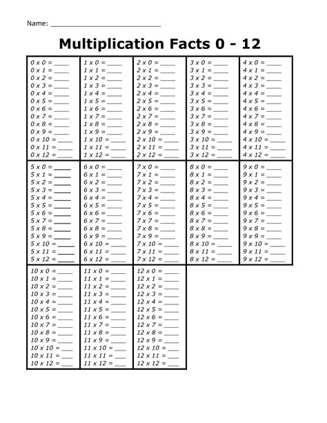 Blank Multiplication Tables 112 Printable Worksheets