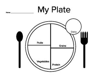 Blank My Plate Diagram