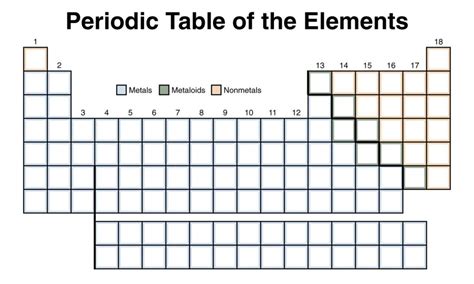 Blank Periodic Table Worksheet