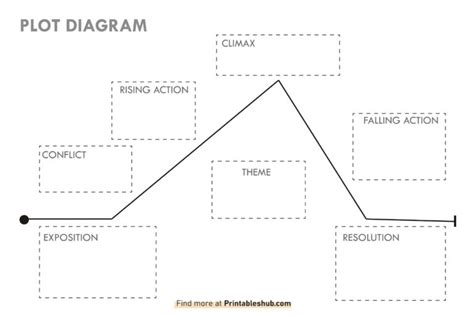 Blank Plot Diagram Template Printable Diagram Scatter Plot Worksheet