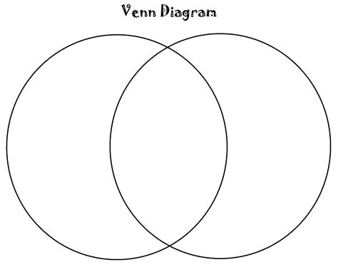 Blank Printable Venn Diagram
