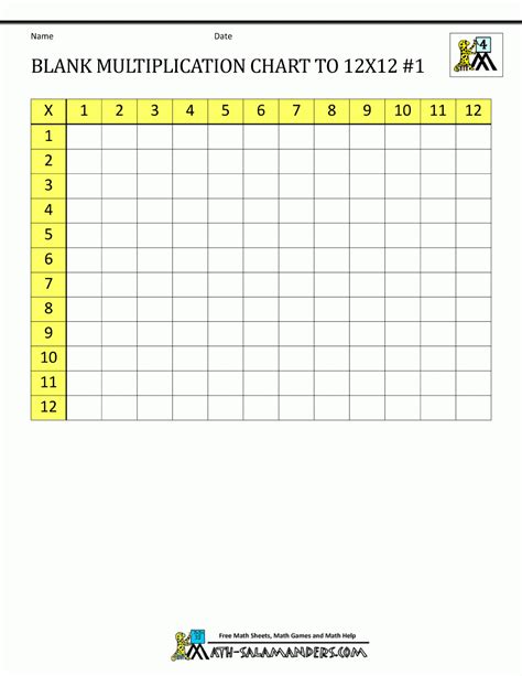 Blank Times Table Grid For Timed Times Table Writing Like I Remember