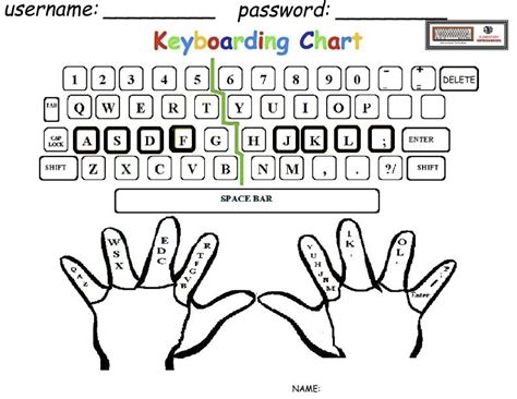 Blank Typing Keyboard Worksheet Keyboarding Writing Rubric Typing Lessons