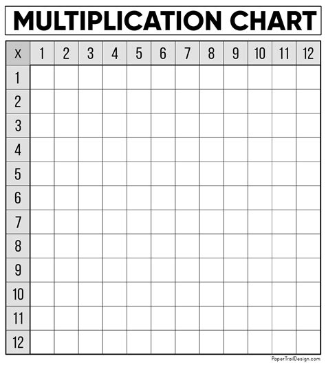 Blank multiplication chart 0-12. The numbers spread throughout 1 to 12 in both rows and columns. To use the chart for multiplication, draw your finger down from the top number and across from the left number. Where the two meet, that is the answer. Suppose you want to find out the multiplication of 7 x 6. First, you find 7 in the top row and six on the left side. 