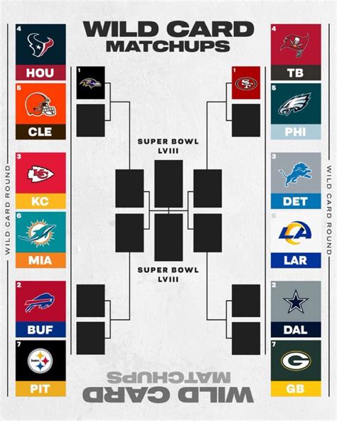 Nfl Playoff Printable Bracket 2024 - With 14 teams making it into the tournament, there are plenty of playoff games to enjoy over the next month or so. The divisional playoff games are scheduled for january 20th and 21st, and the conference. Web 2024 nfl playoff bracket. The 2024 nfl playoffs kicked off on saturday, january 13, 2024.. 